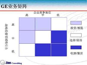  我的伟大的卫国战争 GE真正伟大的东西