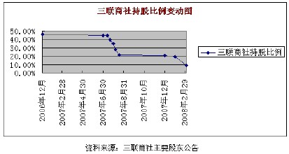  连载（二）三联商社股权争战众生相：个别媒体&御用枪手的饕