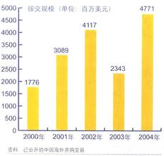  守望先锋中国vs法国 中国公关VS法国并购