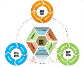  2016创新基金申报指南 做与众不同的自己——职业人士创新能力训练指南