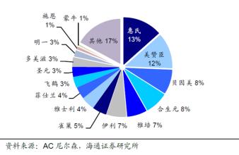  罐料市场份额 市场份额悖论