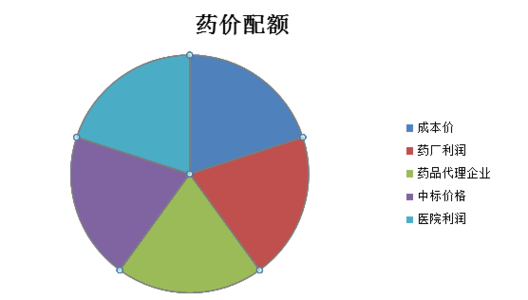  利润表 销售费用 销售费用管理系列之一--利润控制是良策吗？