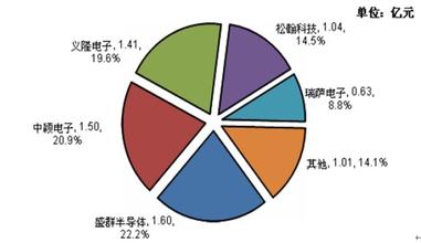  顺德小家电批发市场 小家电次级市场操作(1)--次级市场操作的难点