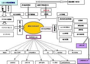  中式老太太偏襟裁剪图 太太式管理