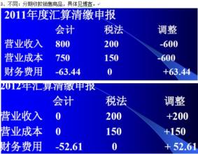  会计准则和税法差异 纳税调整不要忘记会计与税法的差异