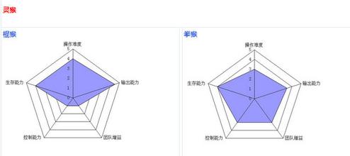  恋爱心理自测 自测成功心理倾向