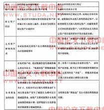  所得税汇算清缴报告 新税法新会计准则下如何年终所得税汇算清缴