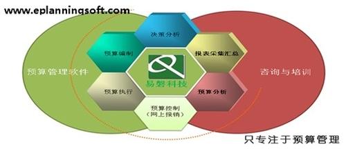  飞凡 颠覆竟然这样 颠覆传统预算普及信息化“全面预算”