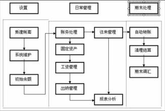  精细化核算的意义 强调财务管理 细化各级核算