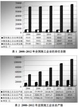  成本会计教学的思考 国有企业施工企业成本控制的几点思考