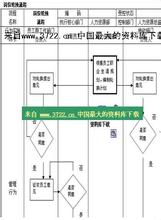  轮岗实施方案 轮岗实施靠流程