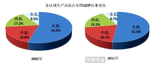  新疆城乡收入差距分析 收入差距扩大的经济分析