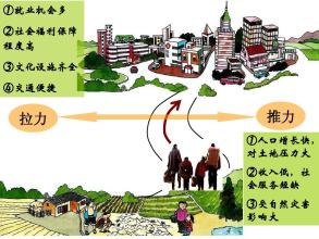 国外城市化理论研究 城市化及我国城市化中需要研究的几个问题