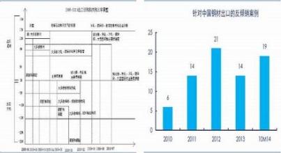  大学生失业的原因 高失业与高增长并存原因分析