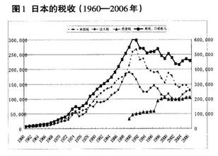  南海泡沫事件启示 日本对泡沫经济形成的反思及其启示