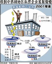  个体经济和私营经济 对我国私营经济发展的六点认识