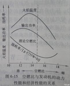  垄断造成的效率损失 经济效率的损失（三）——人口篇