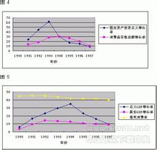  城镇居民消费结构分析 对我国居民消费倾向的分析