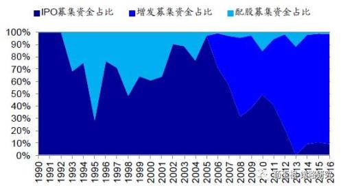  河北经济2005：环境、走势与对策