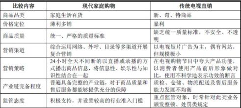  国产进口直销纤维素醚 国产手机电视直销利弊分析