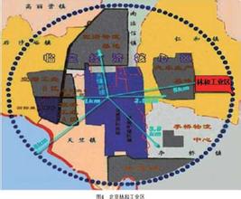  黄陂临空产业园 国际临空经济区产业发展类型和分布