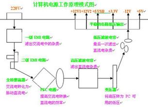  在节能环保型社会里 节能社会的开源与节流