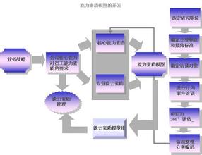  纪律严明是全党 欧阳严明 管理咨询联盟→人力资源素质模型：销售员的四大素质