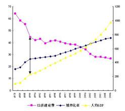  二元社会 中国社会的二元化发展