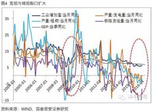  2009中国经济：V型、U型还是L型