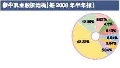  小镇疑云 质押股权赎回 蒙牛现更大疑云