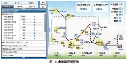  政府决策体系 决策支持体系亟待在连锁物流业建立