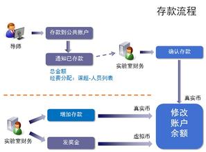  权力的游戏分析 授权管理之权力分析