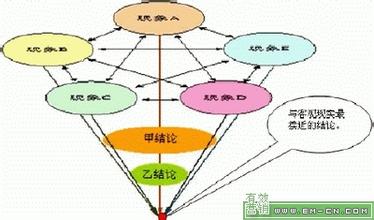  问题解决的基本步骤 《问题一定能解决》--有助问题分析与解决的基本企业管理知识精华