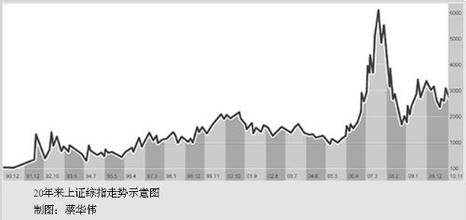  波动利润率与资本结构 波动是资本市场的存在方式