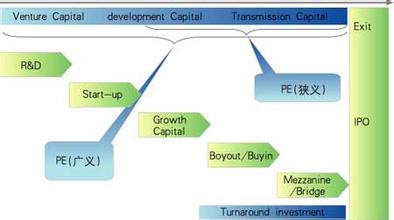  私募股权投资案例分析 股权投资私募分析