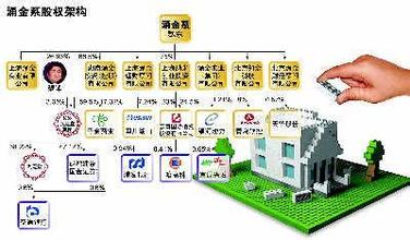  金融帝国2 涌金系控制人魏东自杀 300亿金融帝国前路黯淡