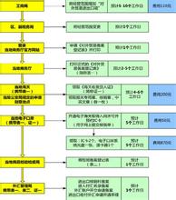  项目管理流程 “流程管理”其实管的还是人