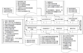  流程再造系列之一：流程究竟是什么?