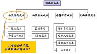  企业管理系统开发 企业如何开发管理中间商