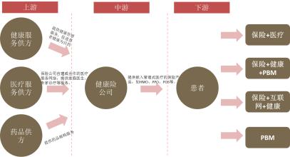  22 财富进军 进军健康产业，如何打通财富命脉？