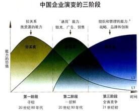  中国式管理的精髓 也谈中国式管理——目的、前提和结构