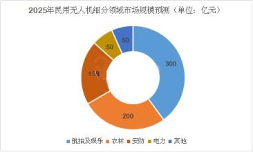  专稿：制造业信息化市场将面临八大变局