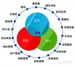  企业市场部联系方式 中小企业市场部的功能