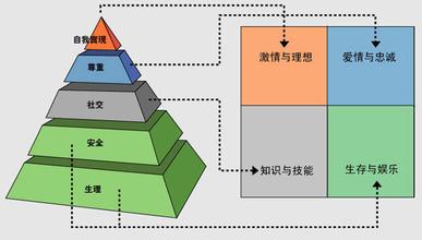  领导者的特质 顶尖领导者应该具备的人格特质