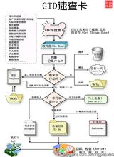  天涯杂谈 《发现营销杂谈》(五)