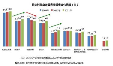  保健品发展前景 保健品专卖店七种模式分析及前景预测