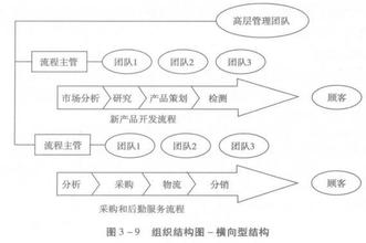  社会主义本质概念 管理咨询师不能当“概念玩家”——驳关于咨询的“概念本质说”