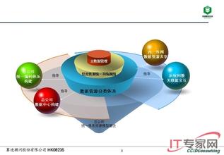  中国制造2025战略 加强制造业信息化的战略研究