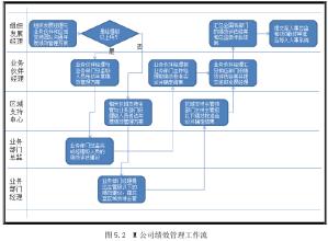  人力资源管理 层级制 成功人力资源的四个层面下