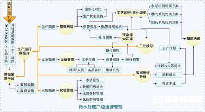  公司发展战略与规划 战略规划与规范化管理